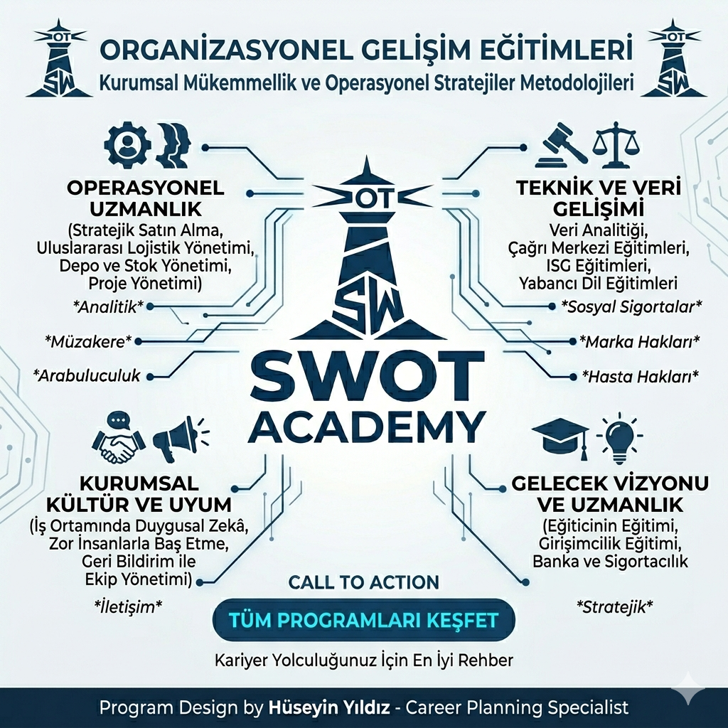 Organizasyonel Gelişim ve Operasyonel Eğitimler | Hü