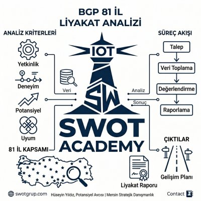 BGP 81 İl Liyakat Analizi | Personel Yetenek Yönetimi - SWOT Akademi