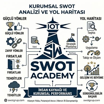 SWOT Analizi Nedir? Nasıl Yapılır? | Stratejik Yönetim Rehberi