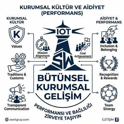 Kurumsal Aidiyet ve Personel Motivasyon Eğitimleri Mersin