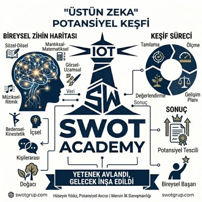 Çocuğum Üstün Zekalı mı? Belirtiler ve Zeka Testi Hakkında Her Şey